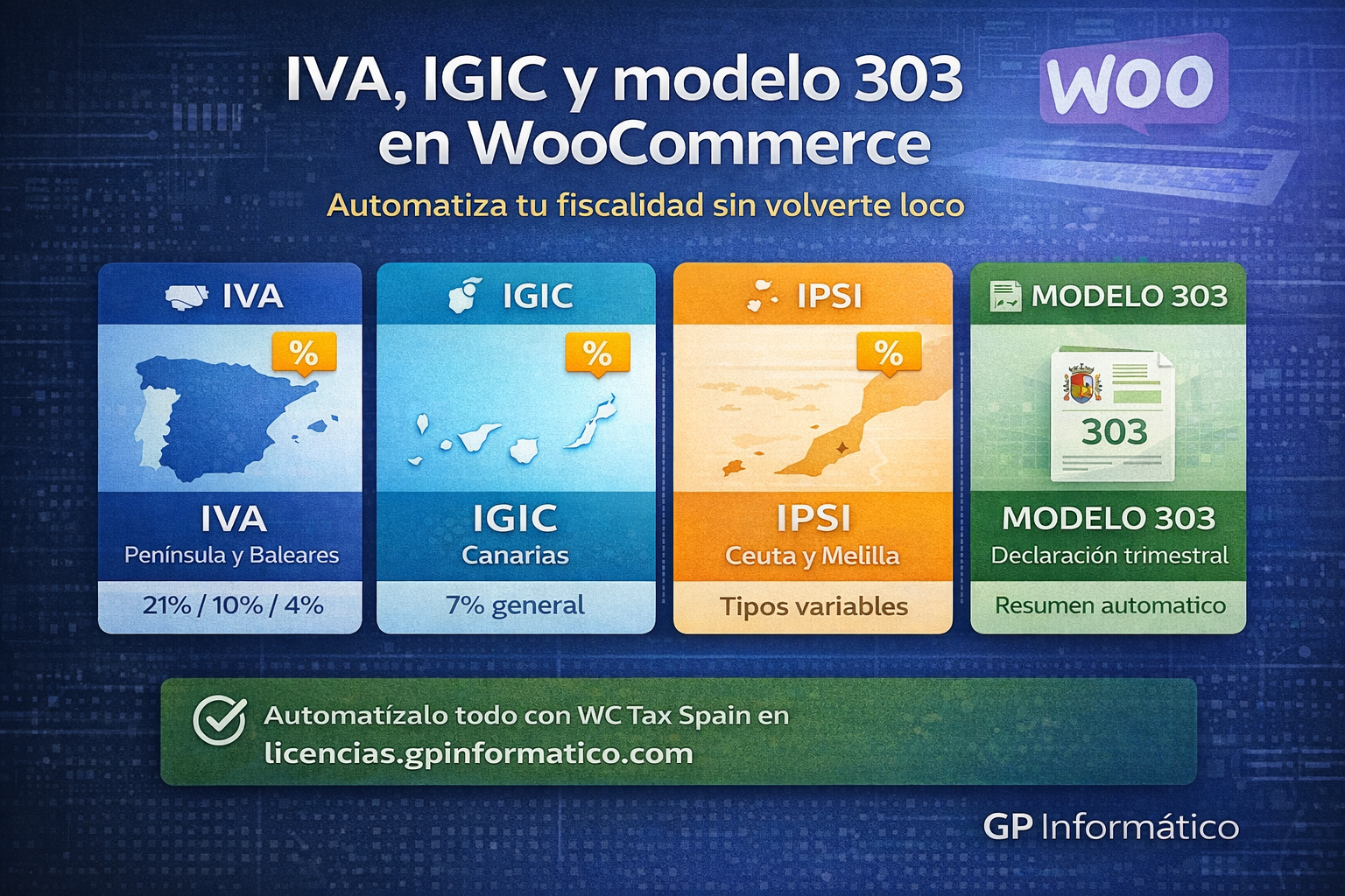 IVA, IGIC, IPSI y modelo 303 en WooCommerce: cómo automatizar la fiscalidad española en tu tienda online